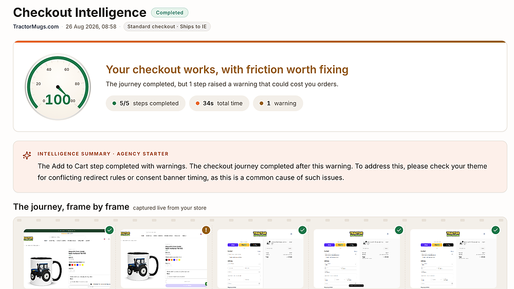 A Shooopr Checkout Intelligence report scoring 100, with five of five steps completed and one warning, above frame-by-frame screenshots of the order journey.