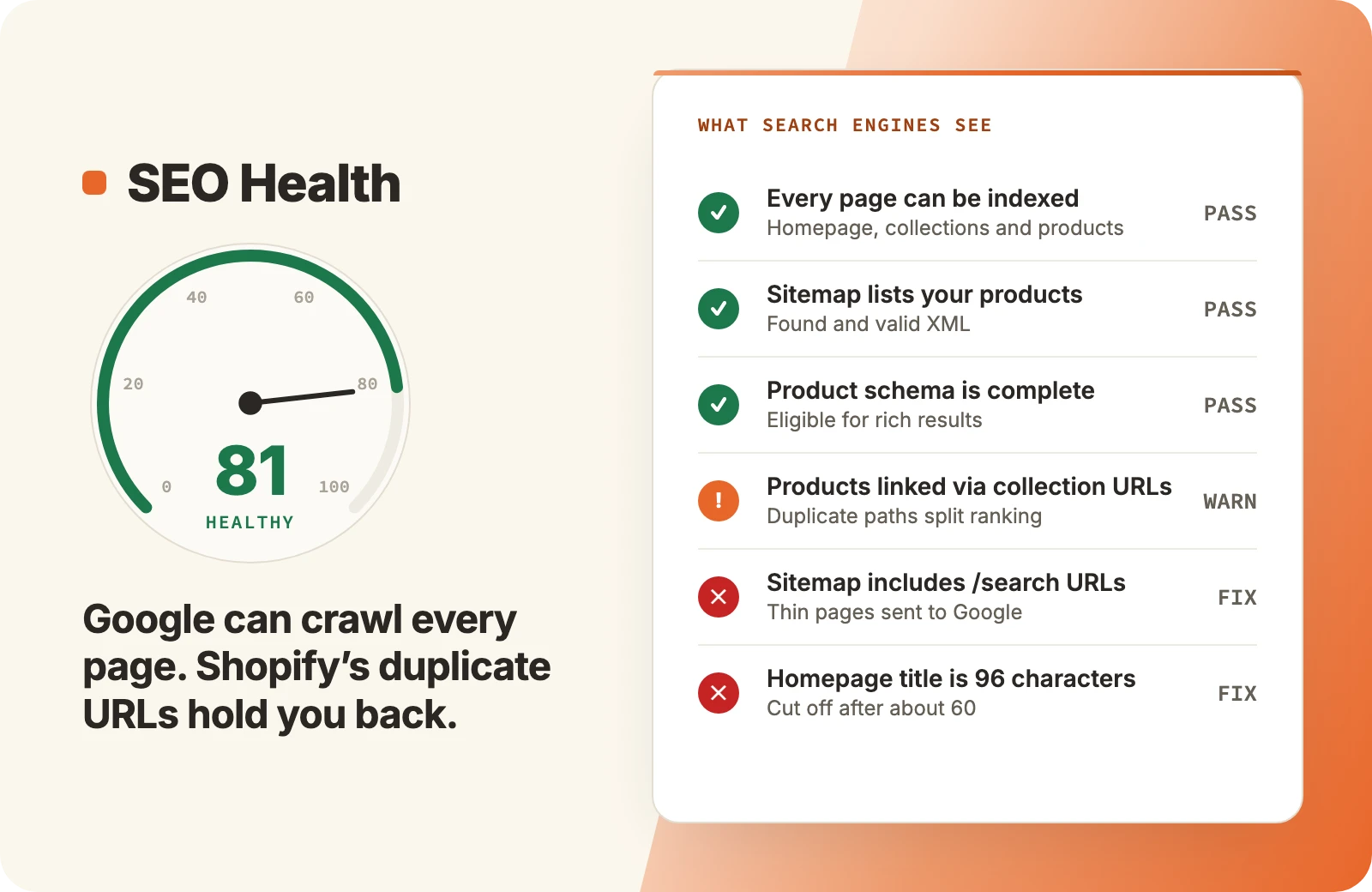 Shooopr SEO Health score of 81, rated healthy. Google can crawl every page, but Shopify's duplicate URLs hold the store back. What search engines see: every page can be indexed, the sitemap lists your products and product schema is complete, all passing; products linked via collection URLs is a warning; the sitemap including /search URLs and a 96-character homepage title both need fixing.