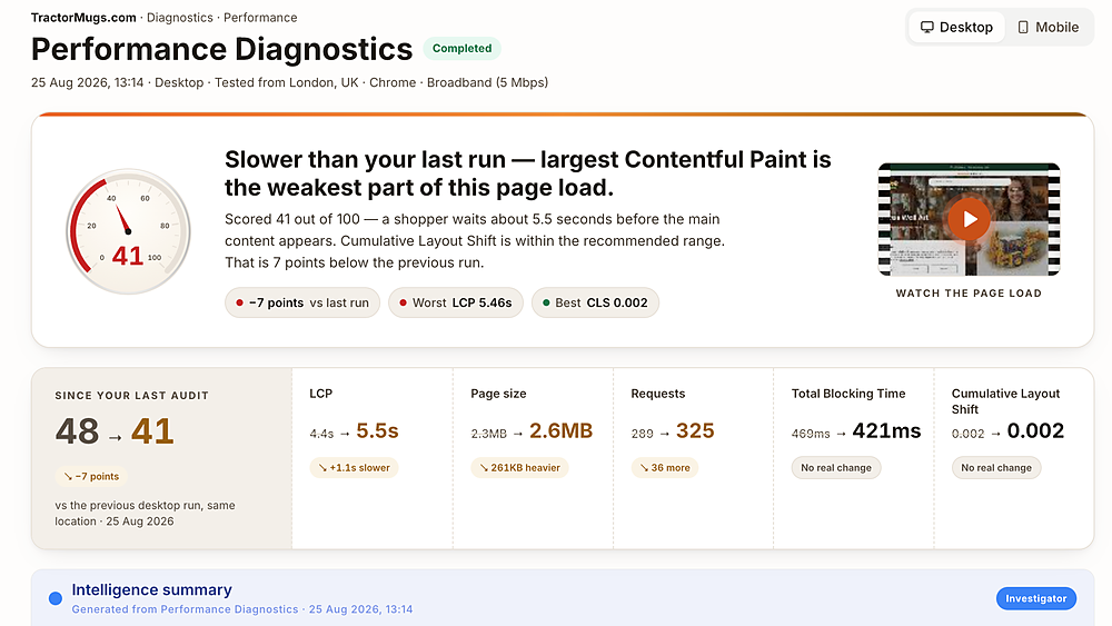 A Shooopr performance report scoring 41, comparing LCP, page size, requests and layout shift against the previous run.